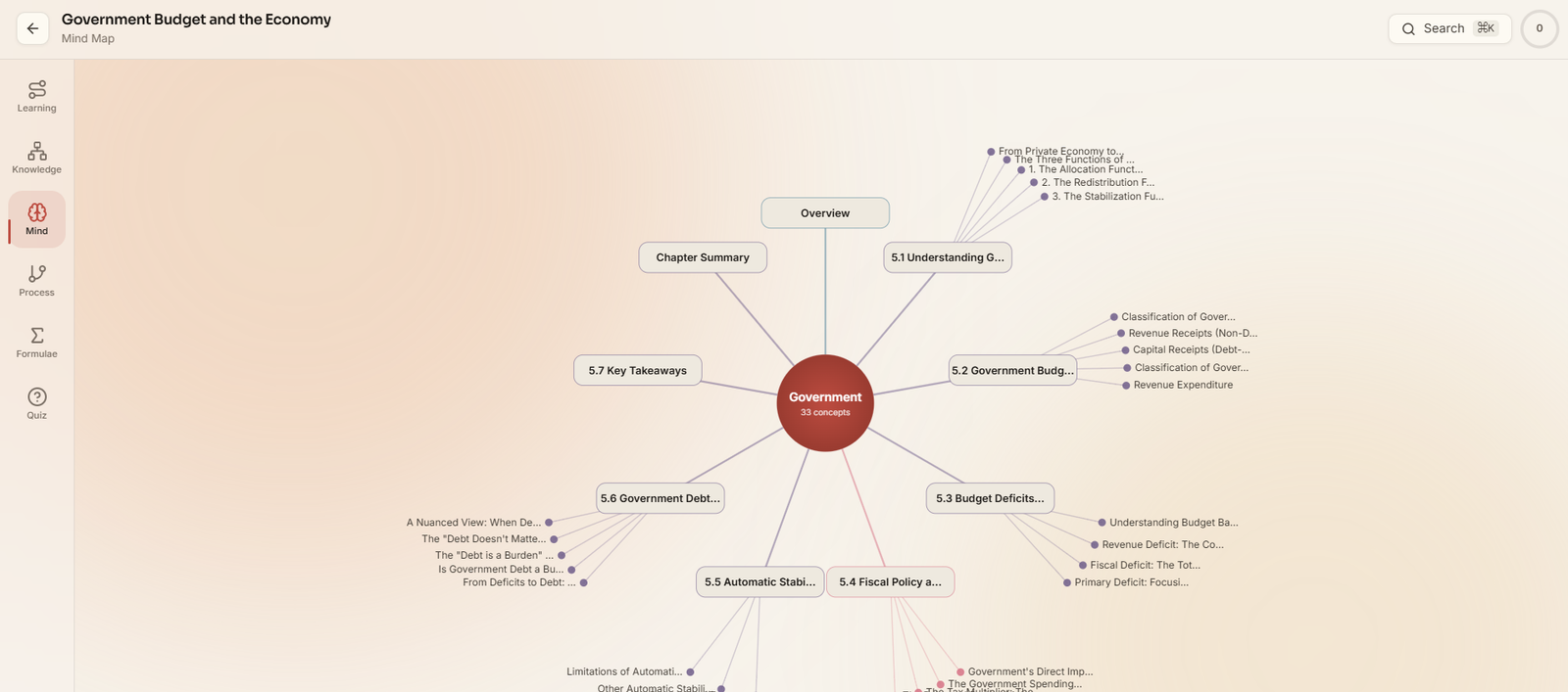 Radial mind map for Government Budget and the Economy showing 33 concepts branching from the central topic.