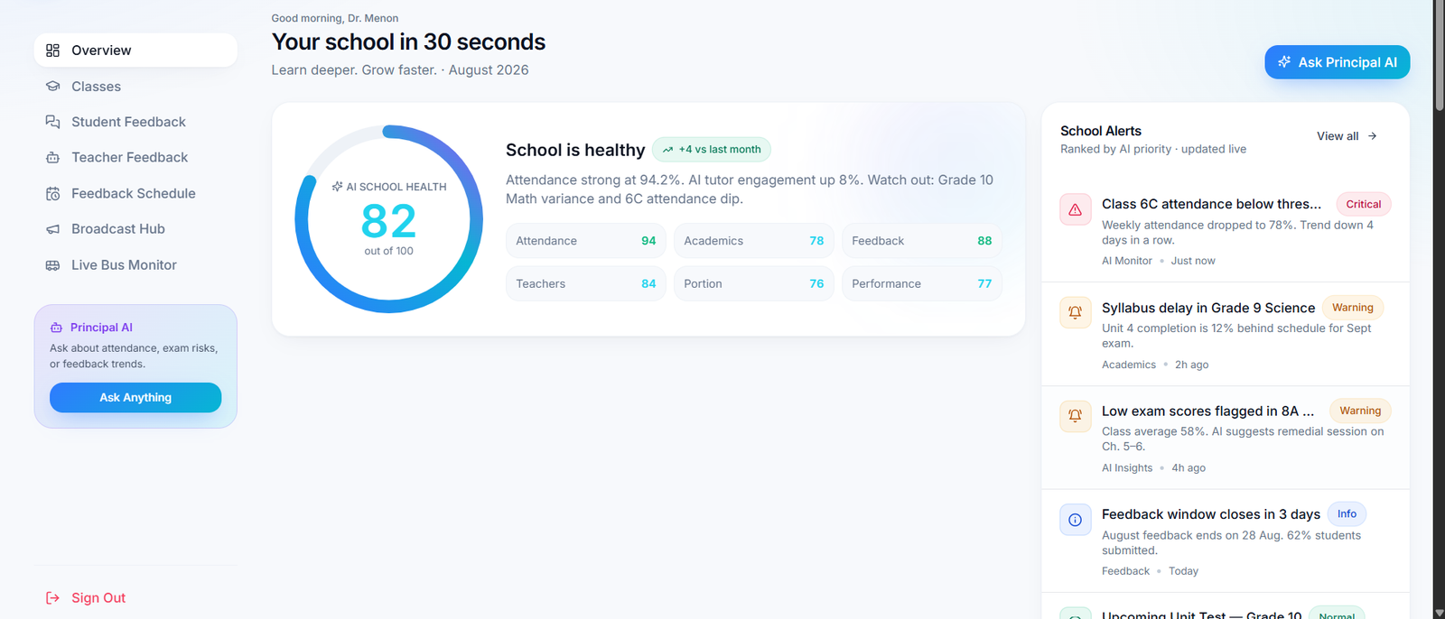 Principal executive dashboard: AI school health score 82, ranked live alerts, Ask Principal AI.