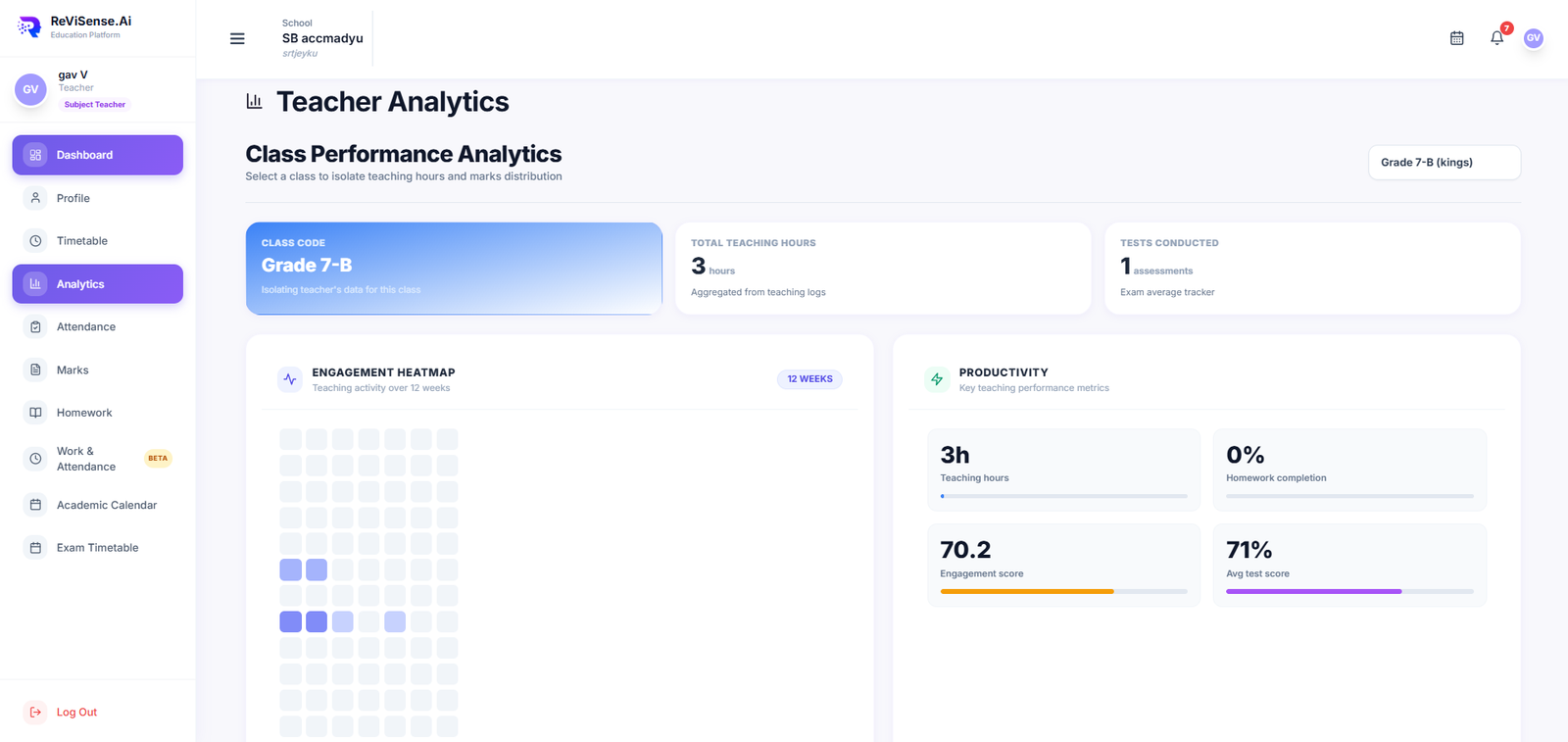 Teacher analytics: 12-week engagement heatmap alongside productivity KPI tiles.
