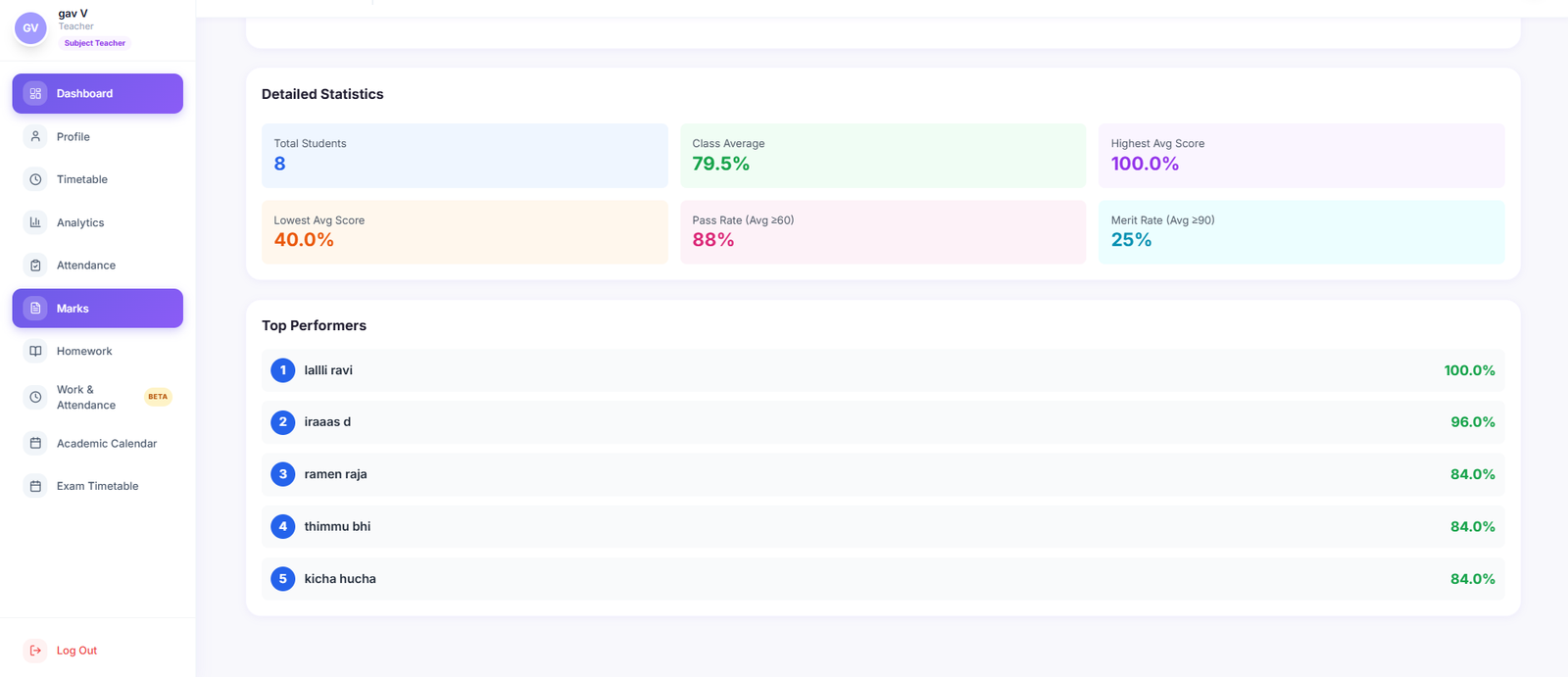 Mentor marks and performance view: class average, pass rate, merit rate and top performers.